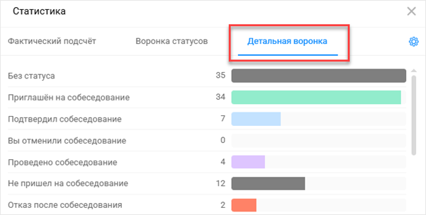 Детальная воронка